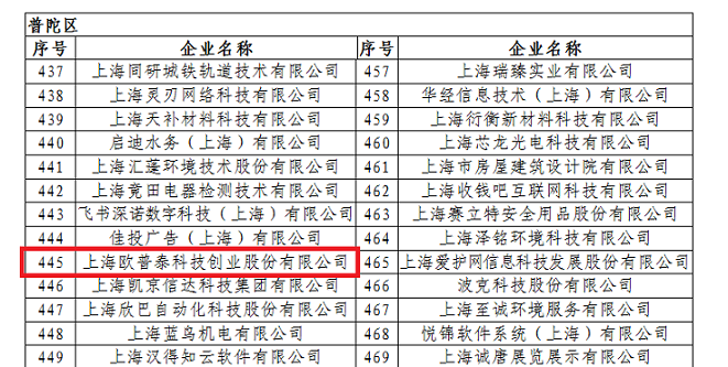 喜讯！欧普泰荣获2020上海市“专精特新”企业荣誉称号(图2)